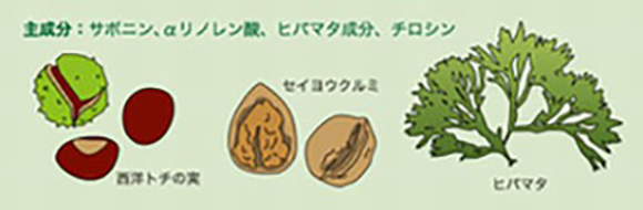 植物由来のメディカルハーブを使用