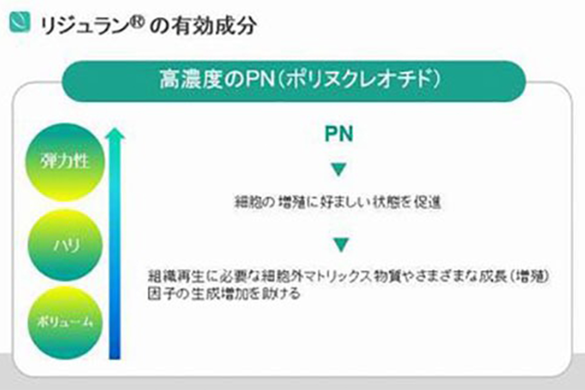 リジュランの有効成分